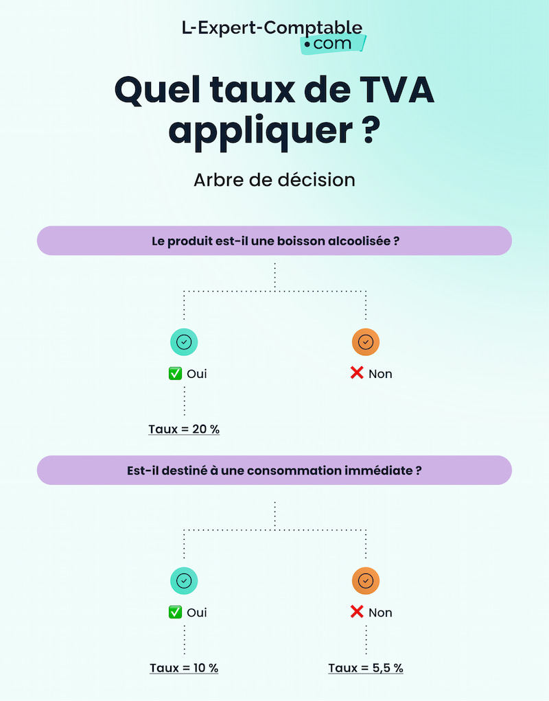tva restauration